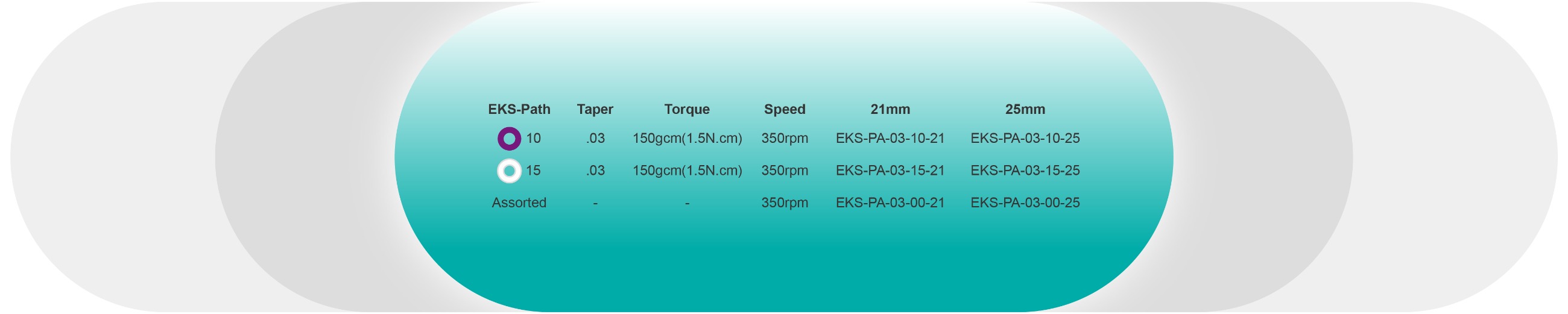EKS-Endo Motor
