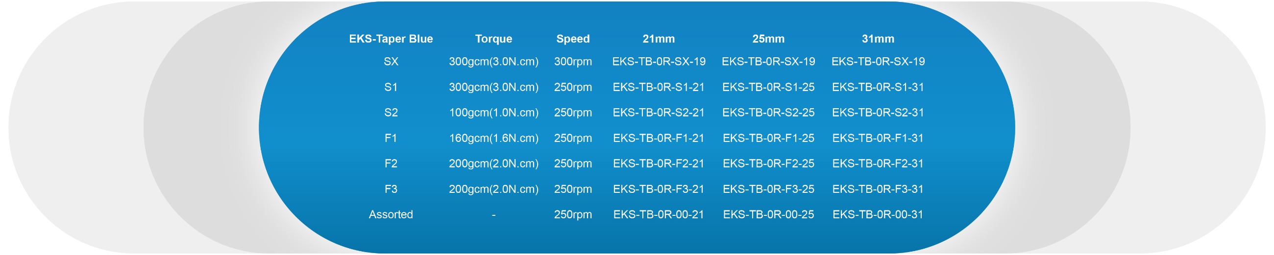 EKS-Endo Motor