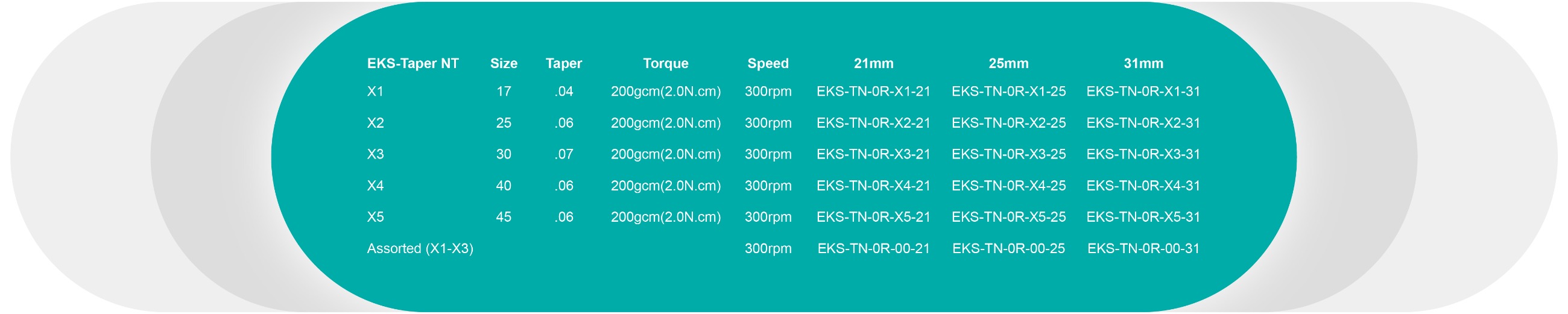EKS-Endo Motor