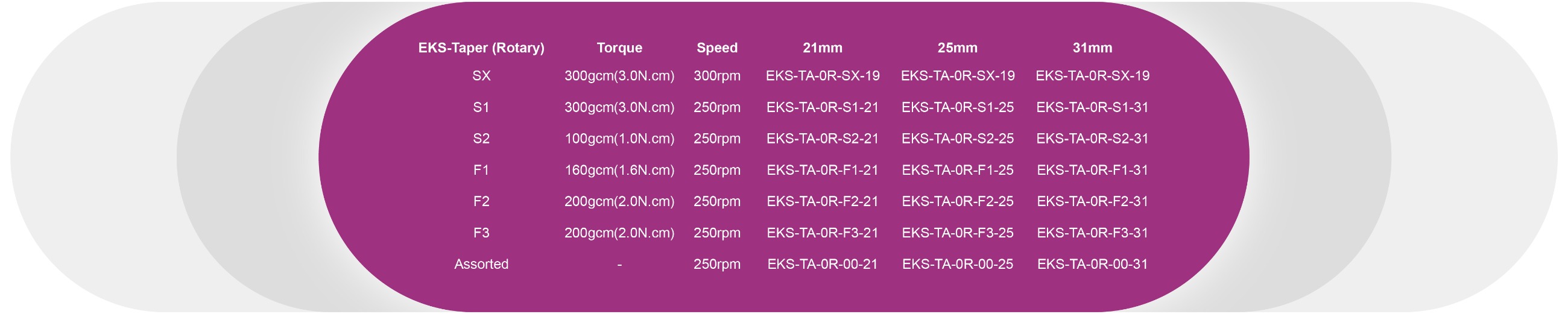 EKS-Endo Motor