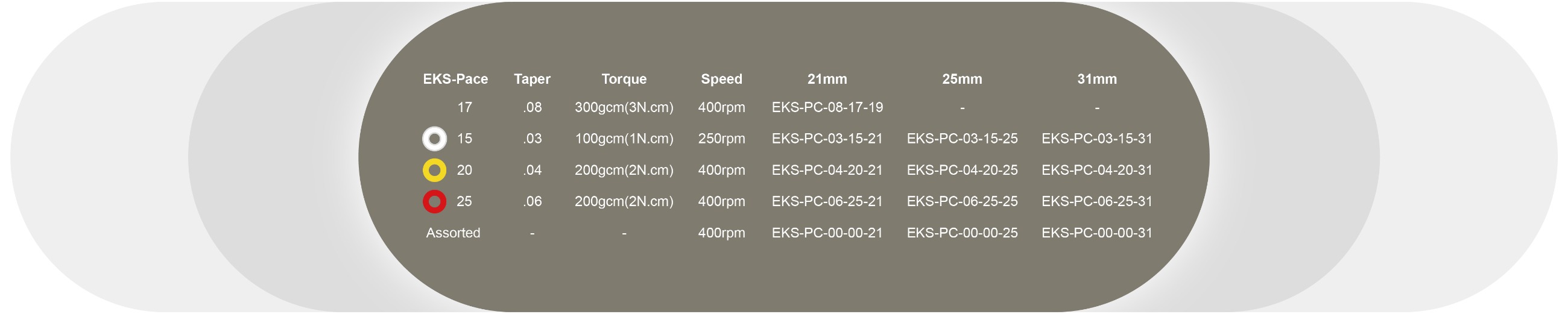 EKS-Endo Motor EKS-Endo Motor